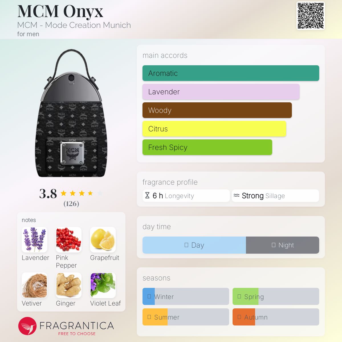 عطر ادکلن ام‌سی‌ام اونیکس ام‌سی‌ام - MCM Onyx MCM - Mode Creation Munich - بررسی، قیمت و خرید