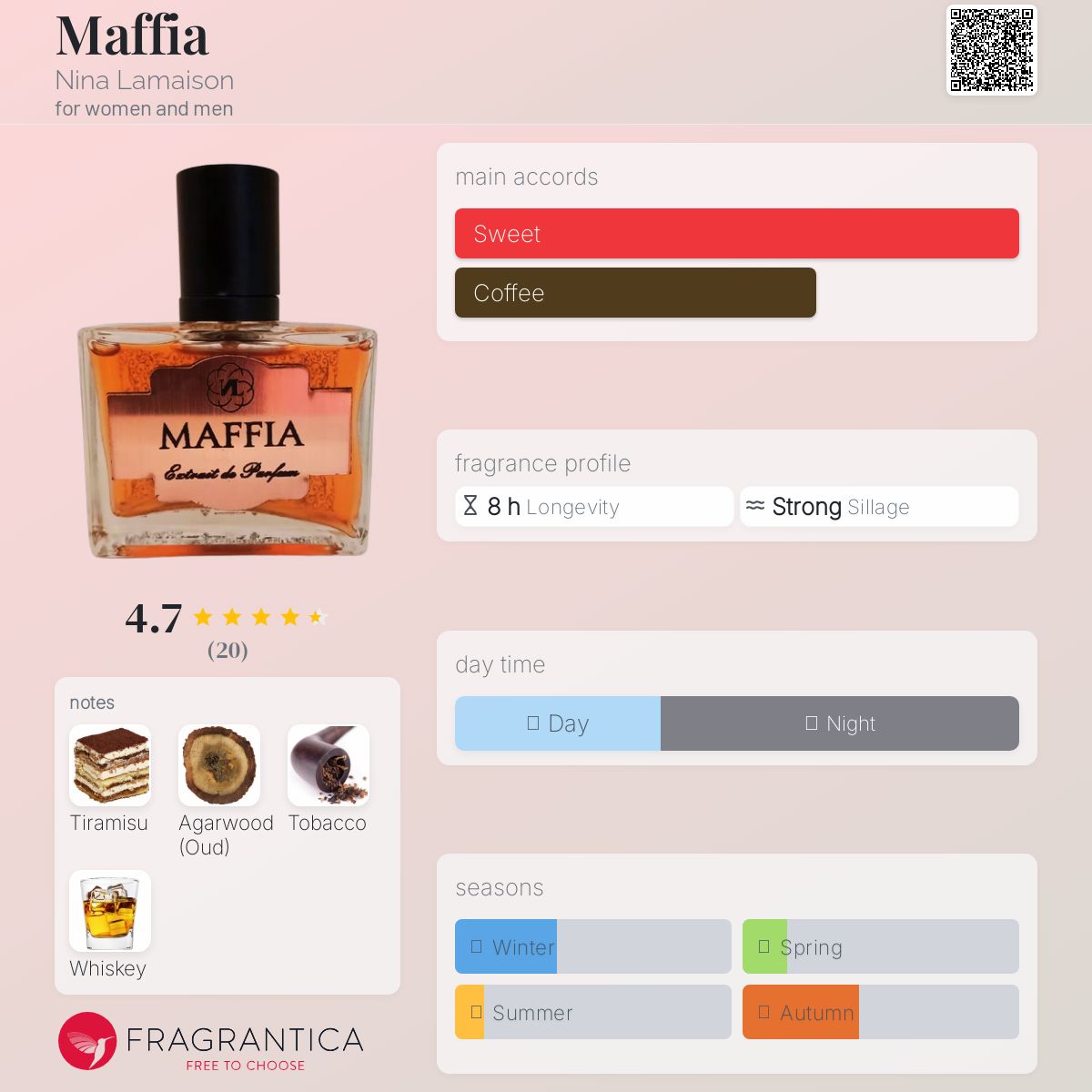 عطر ادکلن مافیا نینا لامیزون - Maffia Nina Lamaison - بررسی، قیمت و خرید