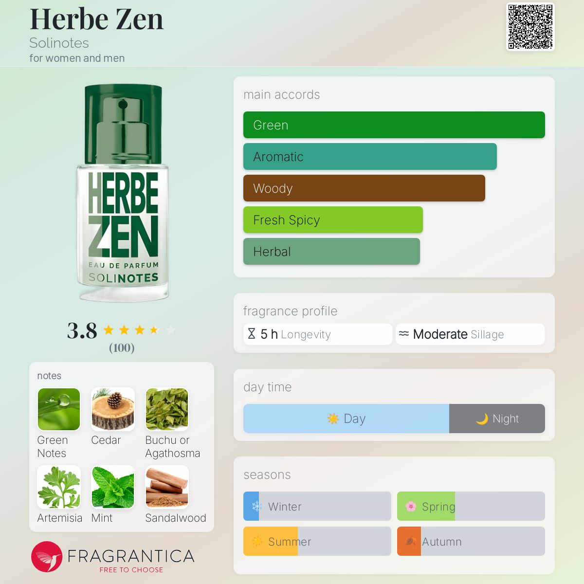 عطر ادکلن هرب زن سولینوتس - Herbe Zen Solinotes - بررسی، قیمت و خرید