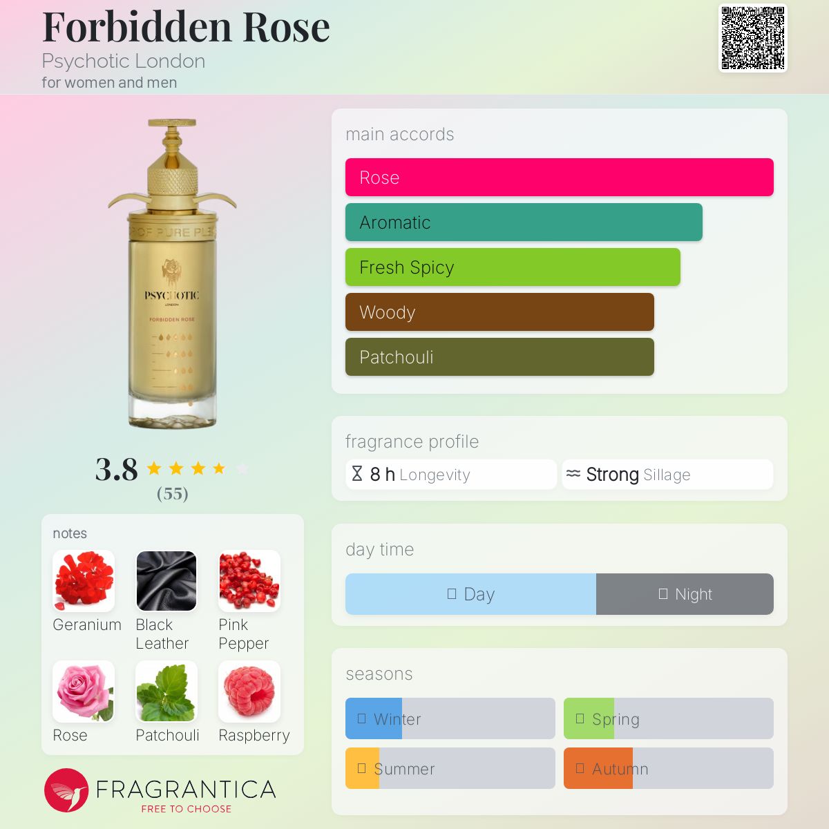 عطر ادکلن فوربیدن رز سایکوتیک لندن - Forbidden Rose Psychotic London - بررسی، قیمت و خرید