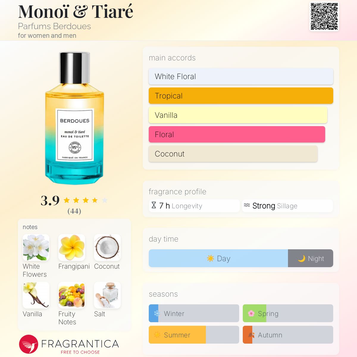 عطر ادکلن مونوئی و تیاره پرفیومز بردوس - Monoï & Tiaré Parfums Berdoues - بررسی، قیمت و خرید
