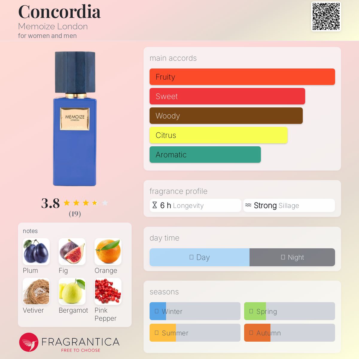 عطر ادکلن کانکوردیا مِمُآیز لاندن - Concordia Memoize London - بررسی، قیمت و خرید