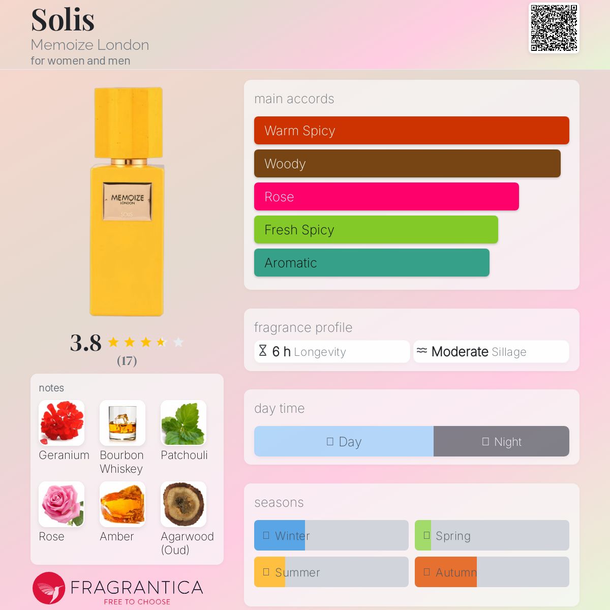 عطر ادکلن سولیس ممُایز لاندن - Solis Memoize London - بررسی، قیمت و خرید