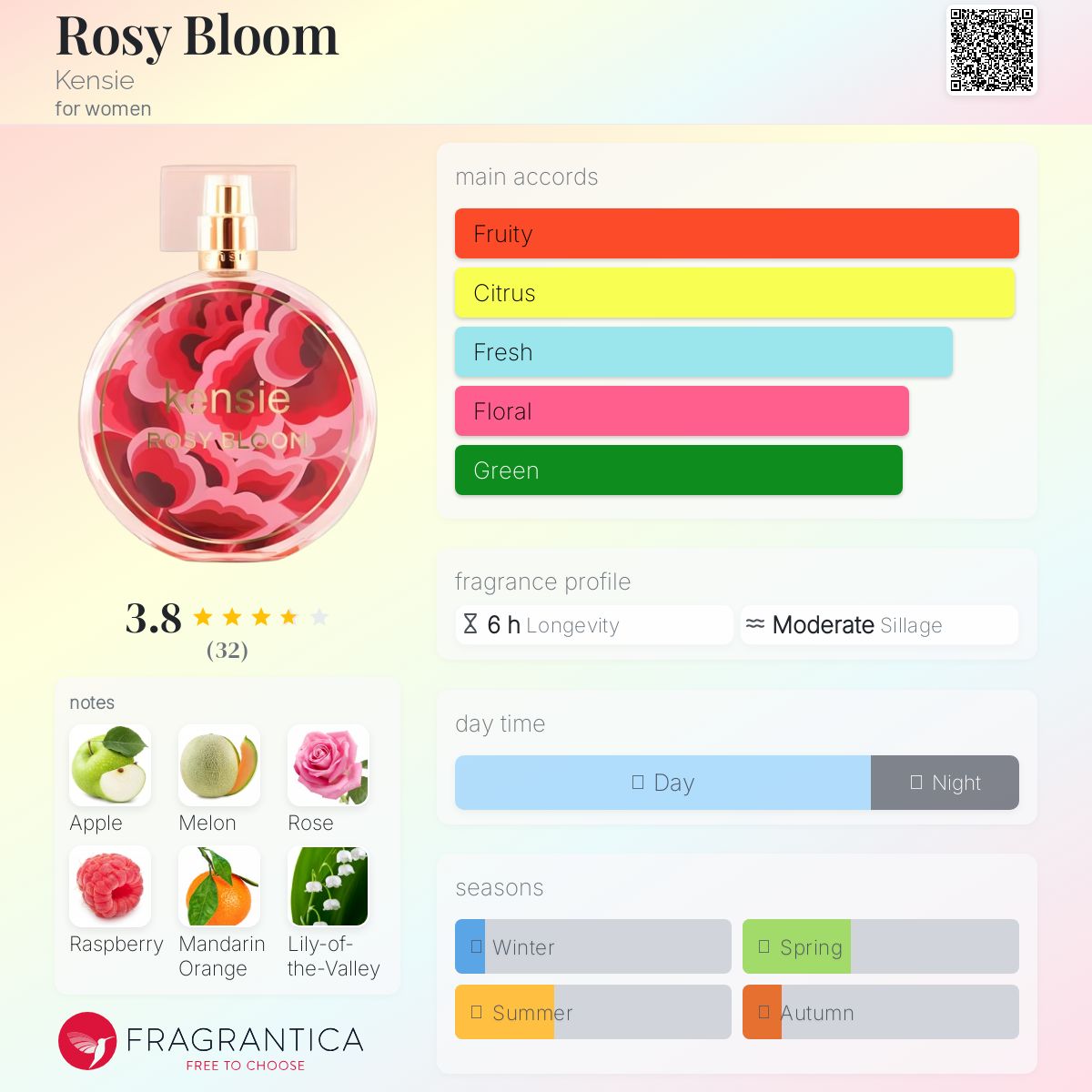 عطر ادکلن رزی بلوم کنسی - Rosy Bloom Kensie - بررسی، قیمت و خرید