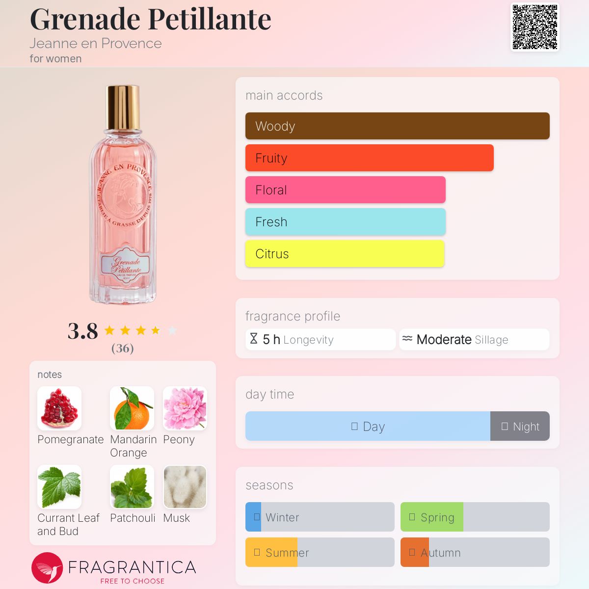 عطر ادکلن گرناد پتیلانت ژان اَن پرووانس - Grenade Petillante Jeanne en Provence - بررسی، قیمت و خرید