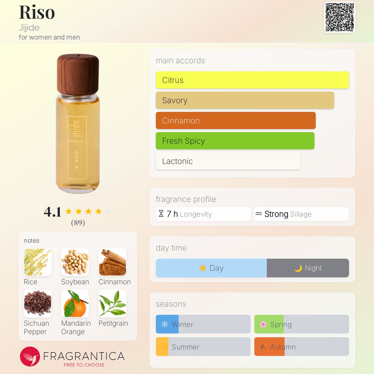 عطر ادکلن ریسو جیجیده - Riso Jijide - بررسی، قیمت و خرید