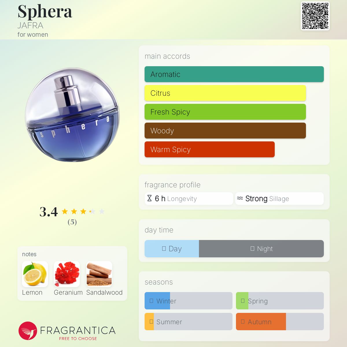 عطر ادکلن سفرا جفرا - Sphera JAFRA - بررسی، قیمت و خرید
