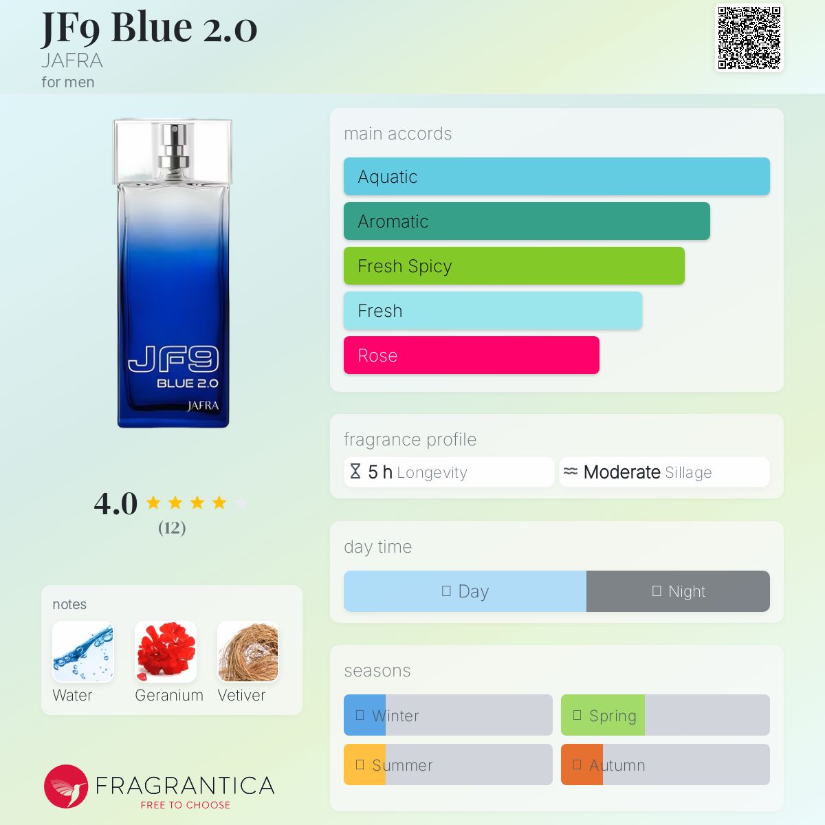 عطر ادکلن جی اف ناین بلو دو نقطه صفر جفرا - JF9 Blue 2.0 JAFRA - بررسی، قیمت و خرید
