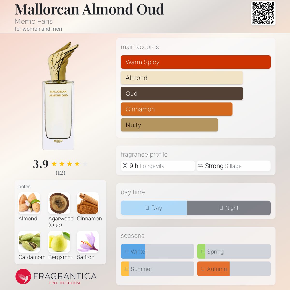 عطر ادکلن مالورکن آلموند عود ممو پاریس - Mallorcan Almond Oud Memo Paris - بررسی، قیمت و خرید