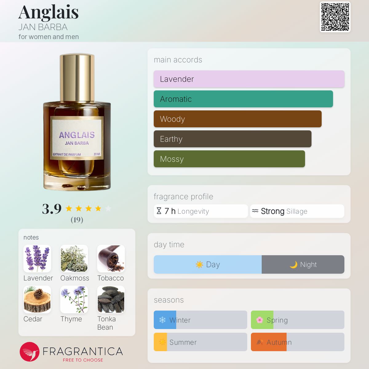 عطر ادکلن آنگله جان باربا - Anglais JAN BARBA - بررسی، قیمت و خرید