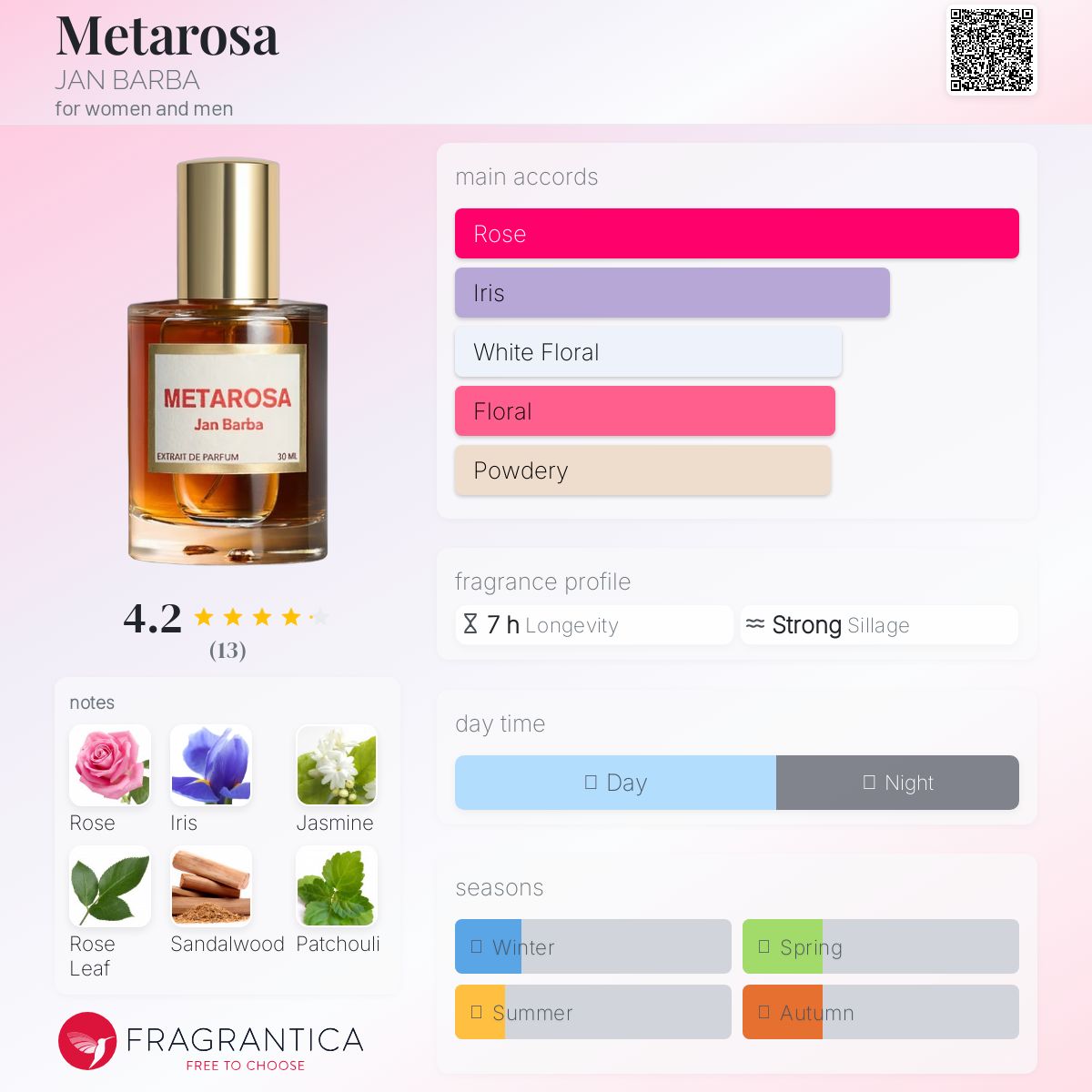عطر ادکلن مِتارُزا جان باربا - Metarosa JAN BARBA - بررسی، قیمت و خرید