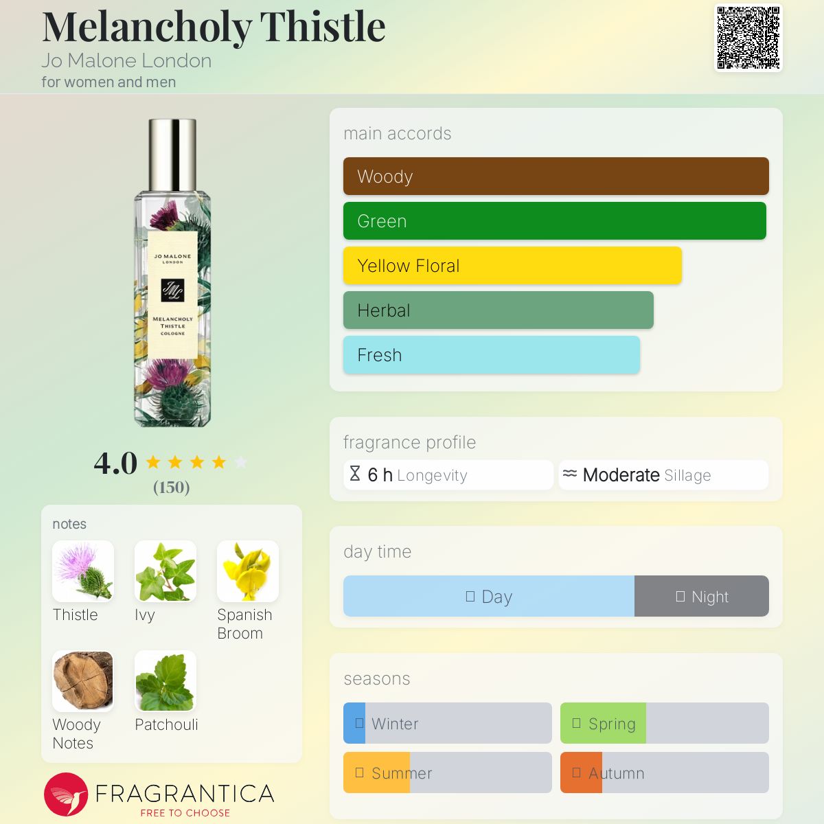 عطر ادکلن ملانکولی تیستل جو مالون لندن - Melancholy Thistle Jo Malone London - بررسی، قیمت و خرید