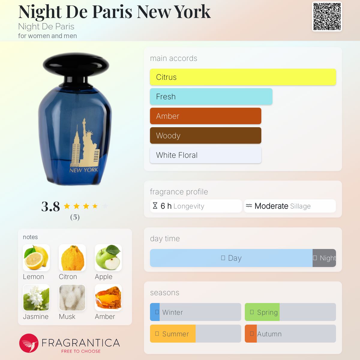 عطر ادکلن نایت د پاریس نیویورک نایت دِ پاریس - Night De Paris New York Night De Paris - بررسی، قیمت و خرید
