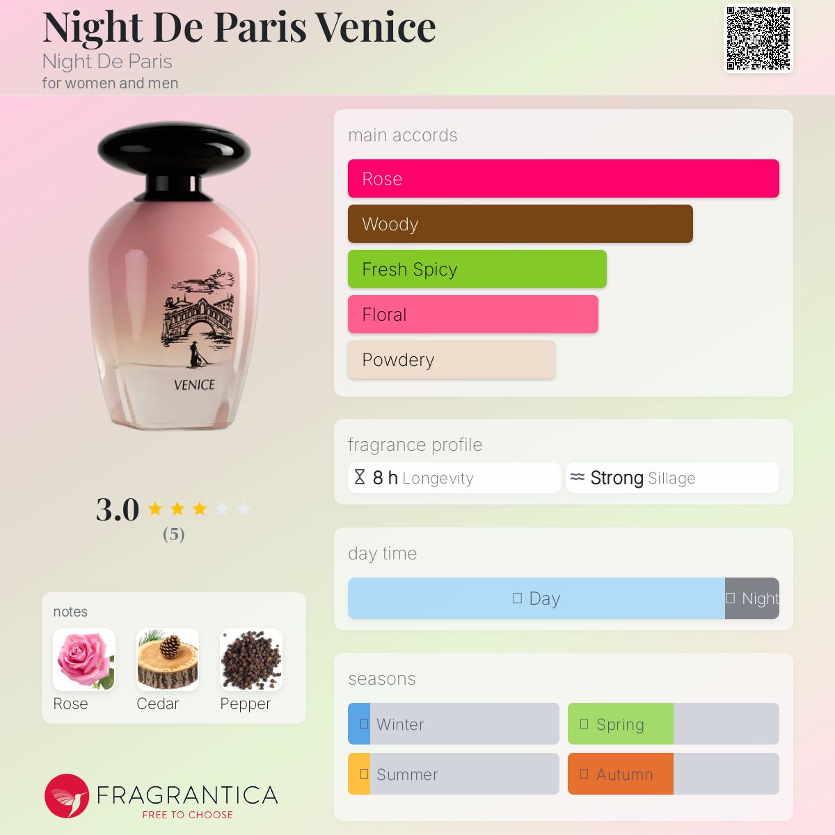عطر ادکلن نایت دِ پاریس ونیس نایت دِ پاریس - Night De Paris Venice Night De Paris - بررسی، قیمت و خرید