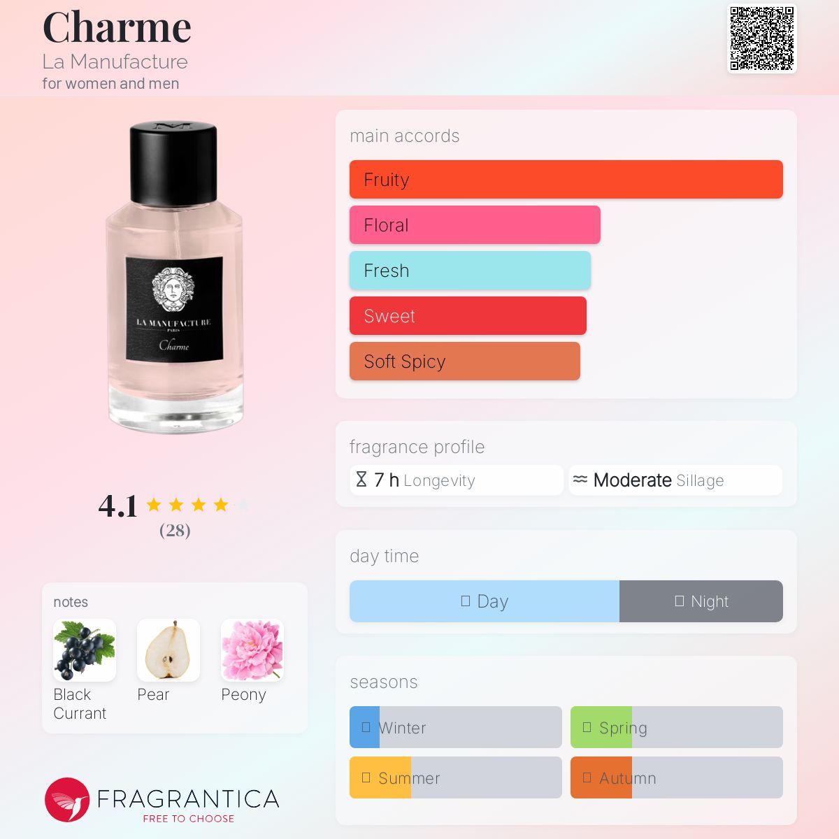 عطر ادکلن شارم لا مَنوفَکتور - Charme La Manufacture - بررسی، قیمت و خرید