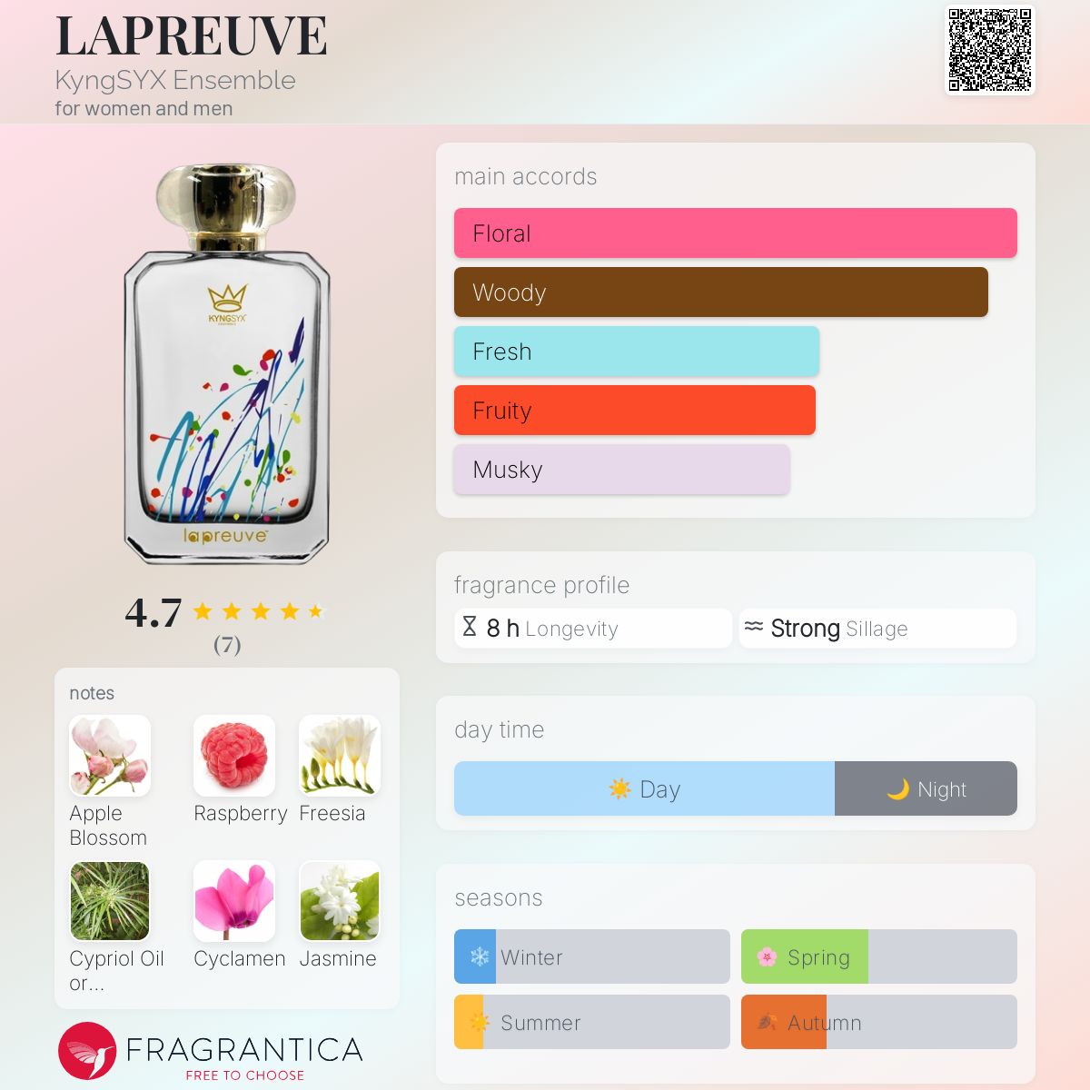 عطر ادکلن لاپروف کینگسیکس آنسامبل - LAPREUVE KyngSYX Ensemble - بررسی، قیمت و خرید