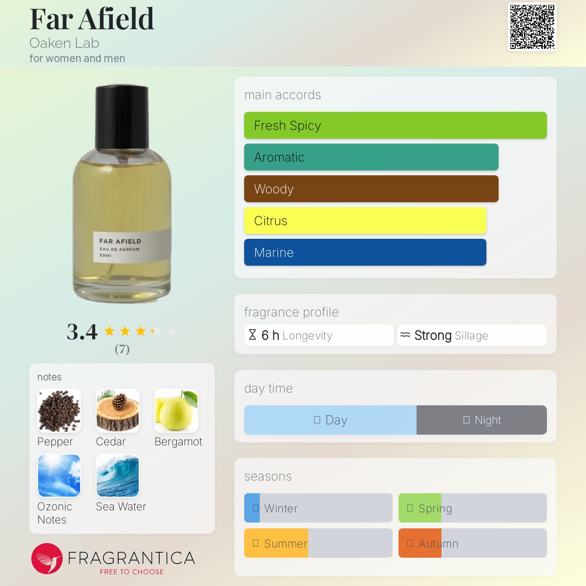 عطر ادکلن فار آفیلد اوکن لب - Far Afield Oaken Lab - بررسی، قیمت و خرید