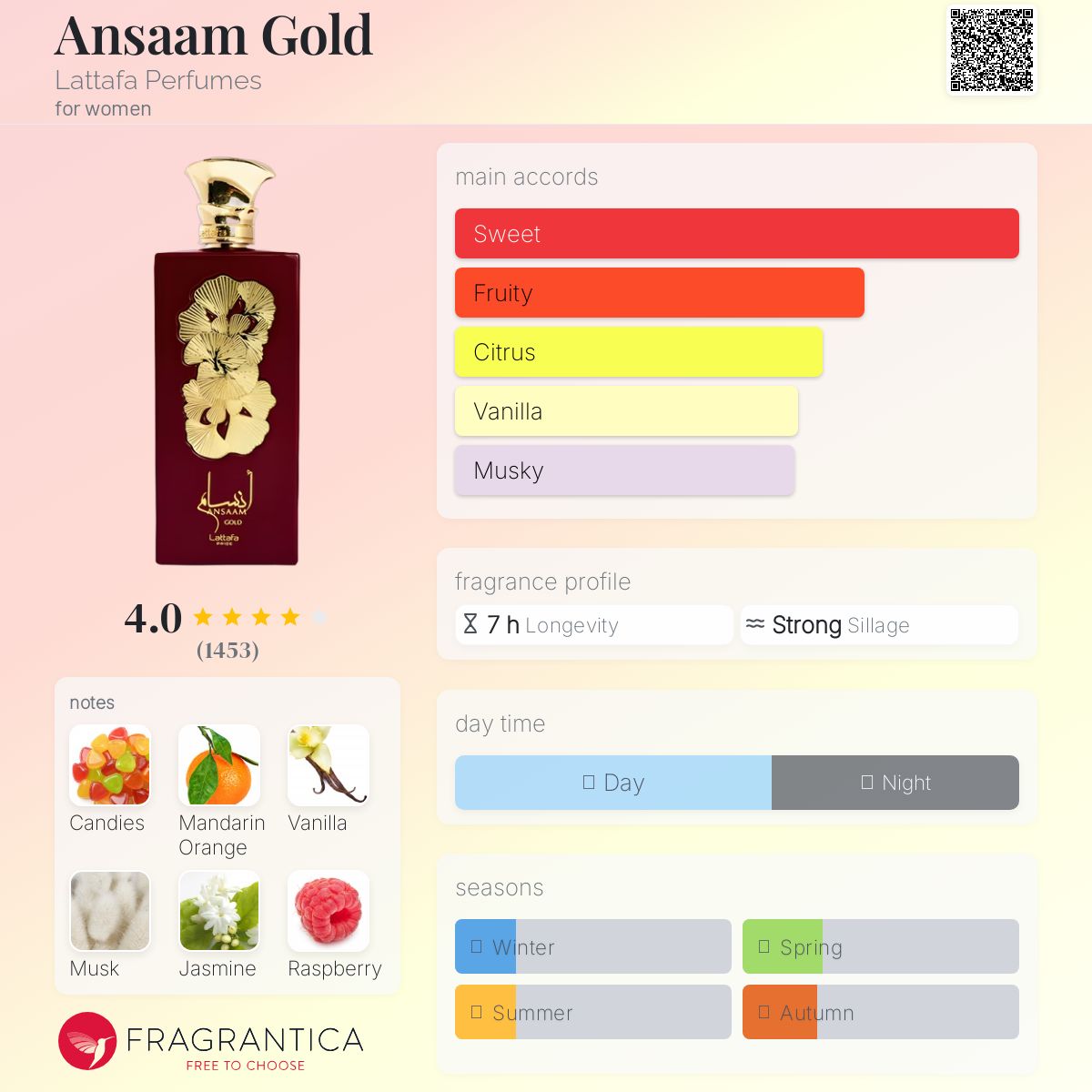 عطر ادکلن انسام گلد لطافا پارفومز - Ansaam Gold Lattafa Perfumes - بررسی، قیمت و خرید