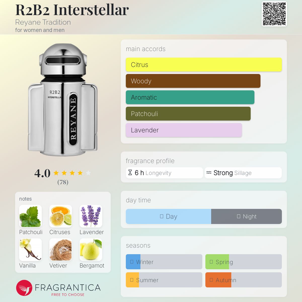 عطر ادکلن آر تو بی تو اینتر استلار ریانه تردیشن - R2B2 Interstellar Reyane Tradition - بررسی، قیمت و خرید