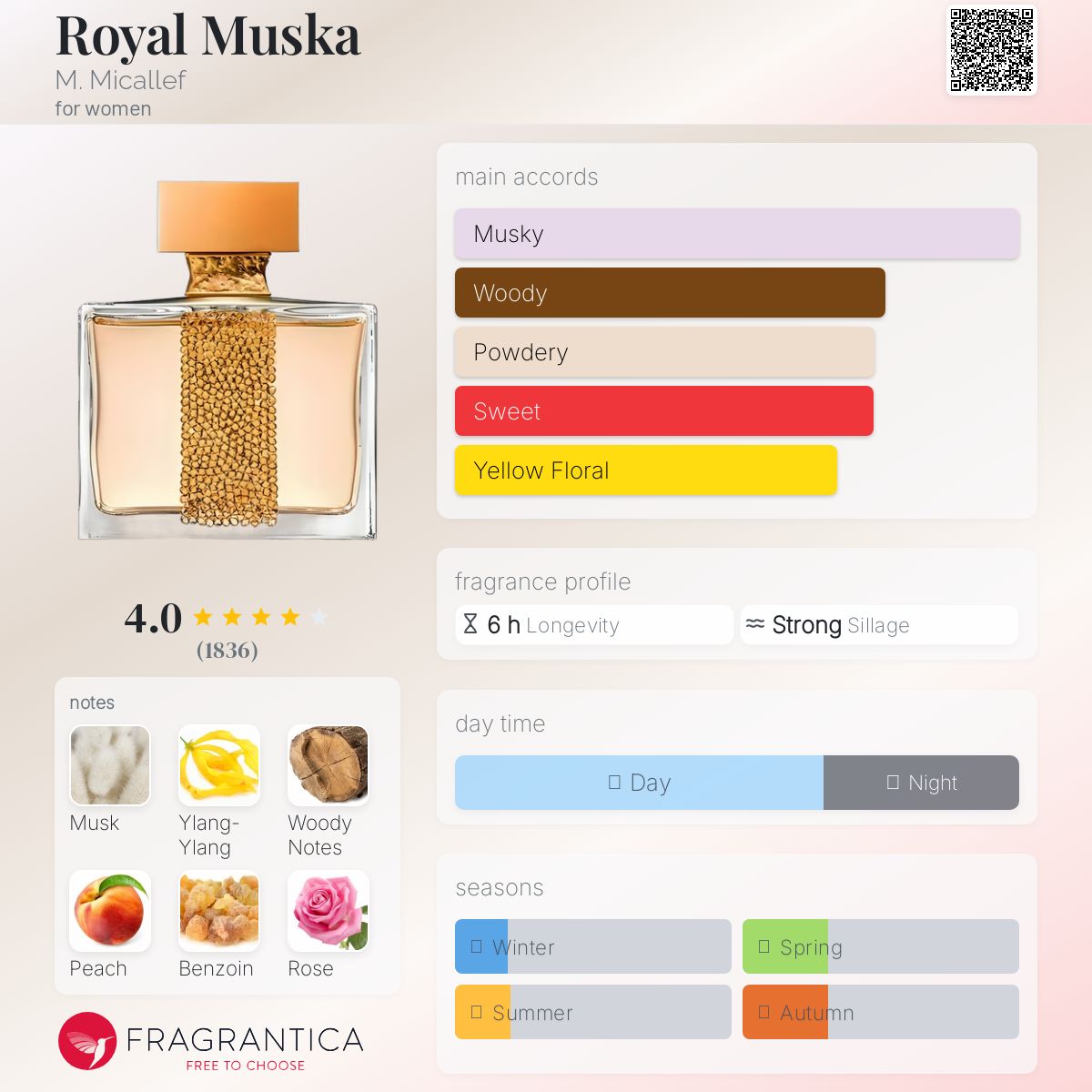 عطر ادکلن رویال ماسکا ام میکالف - Royal Muska M. Micallef - بررسی، قیمت و خرید