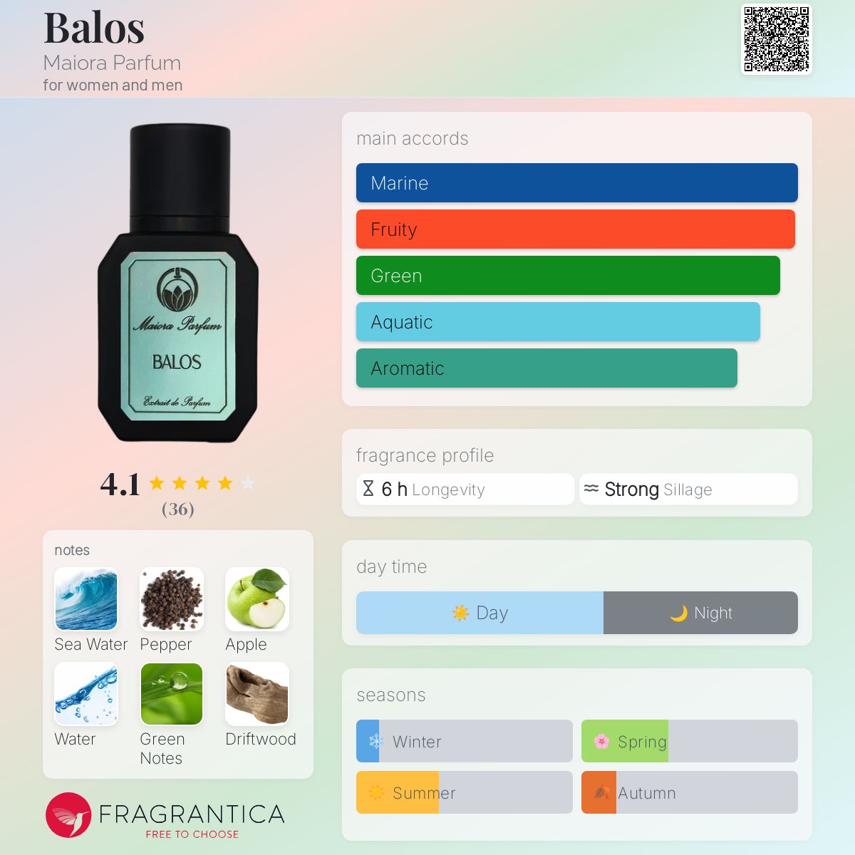 عطر ادکلن بالوس مایورا پرفیوم - Balos Maiora Parfum - بررسی، قیمت و خرید