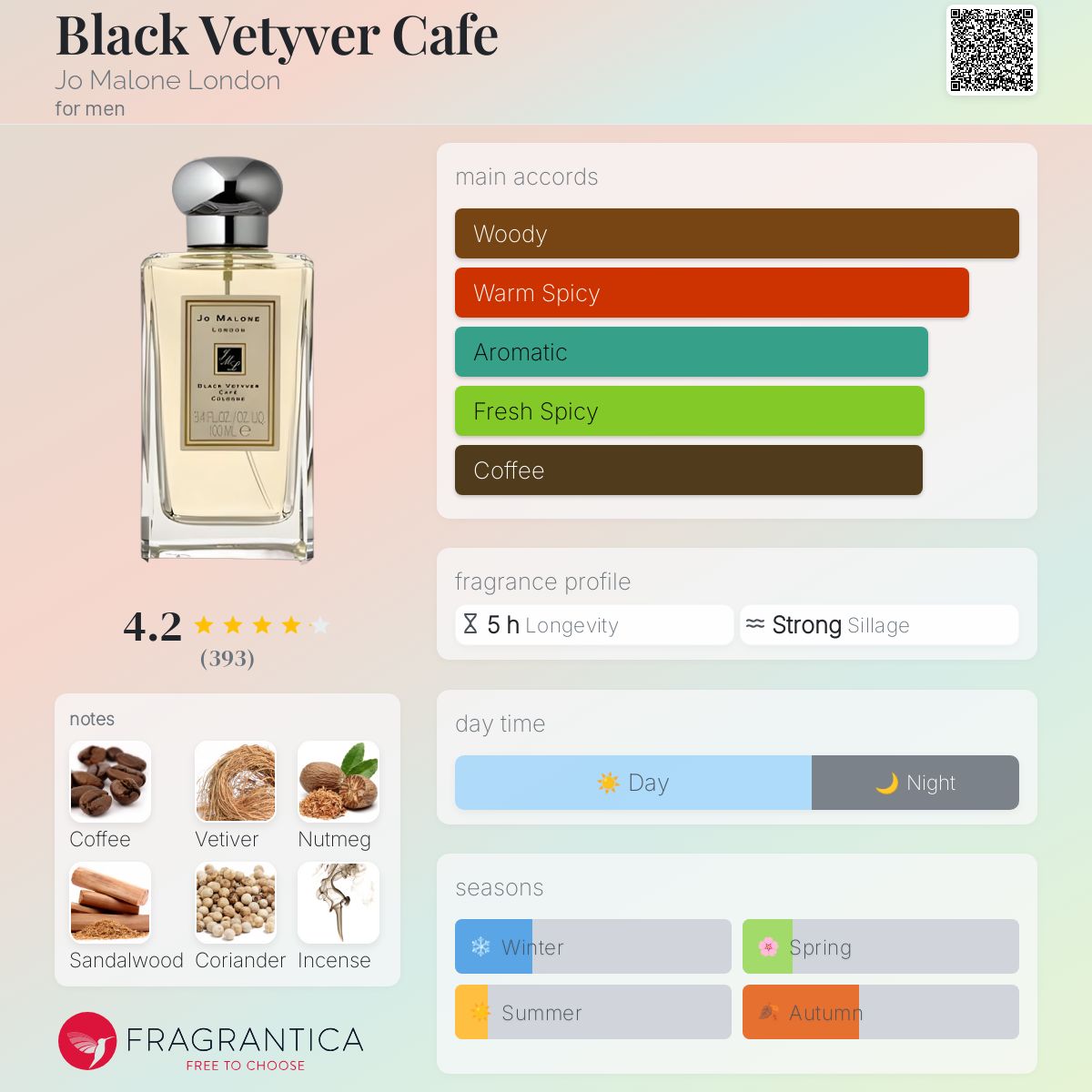 عطر ادکلن بلک وتیور کافه جو مالون لاندن - Black Vetyver Cafe Jo Malone London - بررسی، قیمت و خرید