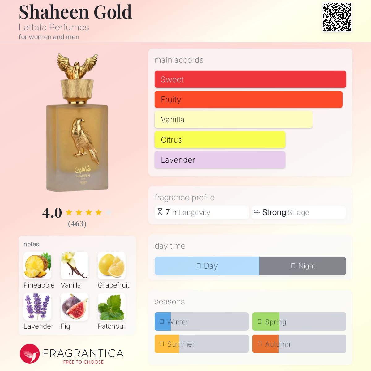 عطر ادکلن شاهین گلد لتافا پرفیومز - Shaheen Gold Lattafa Perfumes - بررسی، قیمت و خرید