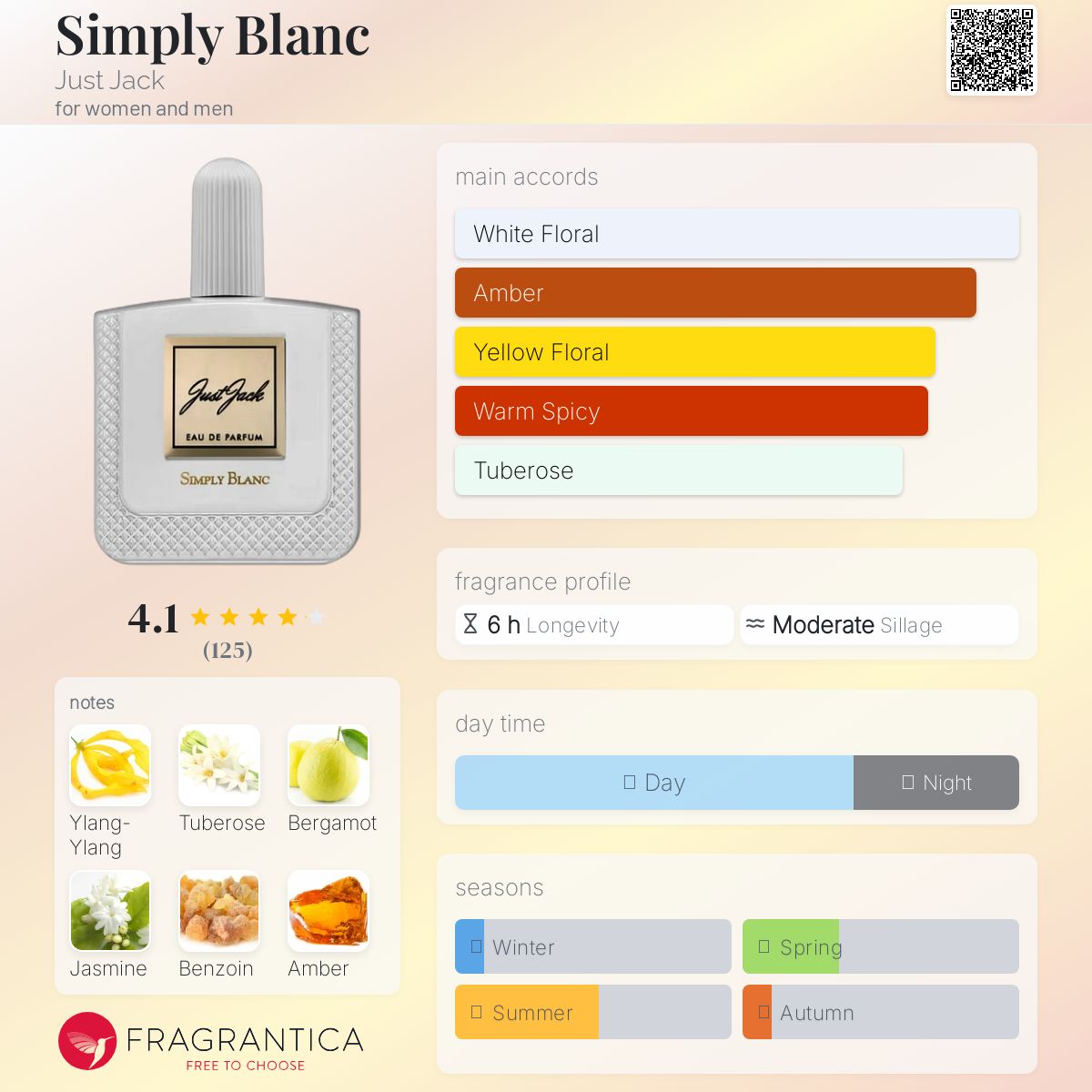 عطر ادکلن سیمپلی بلانک جاست جک - Simply Blanc Just Jack - بررسی، قیمت و خرید