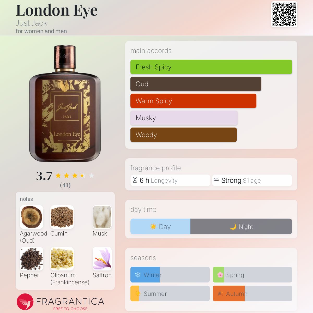 عطر ادکلن لاندن آی جاست جک - London Eye Just Jack - بررسی، قیمت و خرید