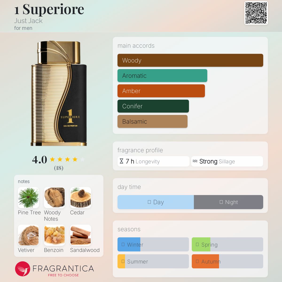 عطر ادکلن سوپریوره جاست جک - 1 Superiore Just Jack - بررسی، قیمت و خرید