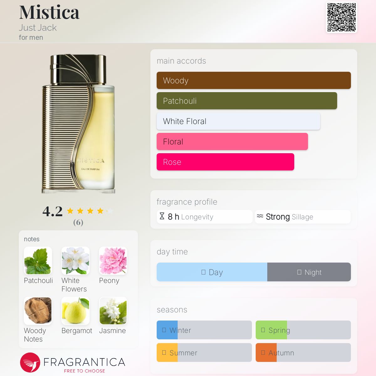 عطر ادکلن میستیکا جاست جک - Mistica Just Jack - بررسی، قیمت و خرید