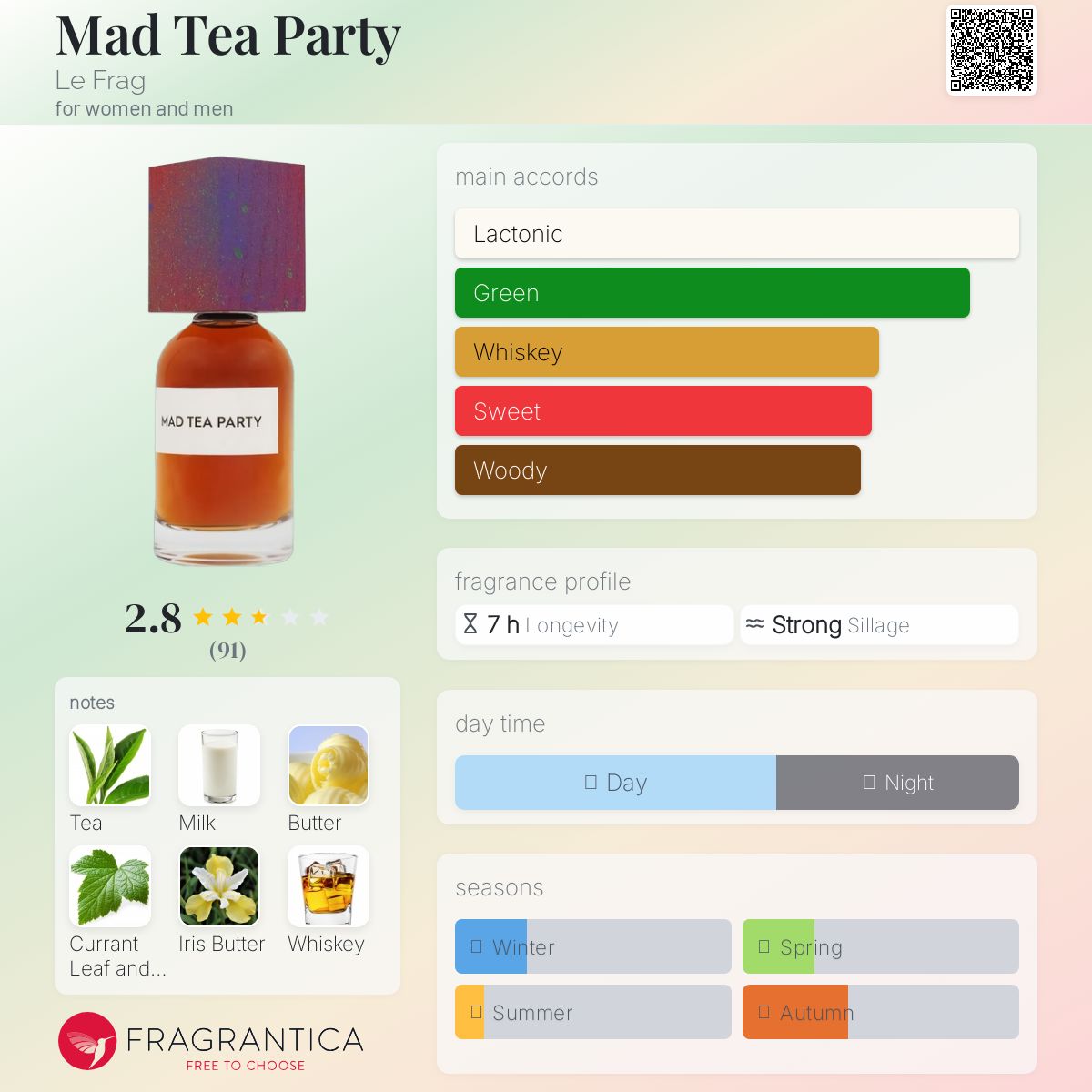 عطر ادکلن مد تی پارتی ل فرگ - Mad Tea Party Le Frag - بررسی، قیمت و خرید