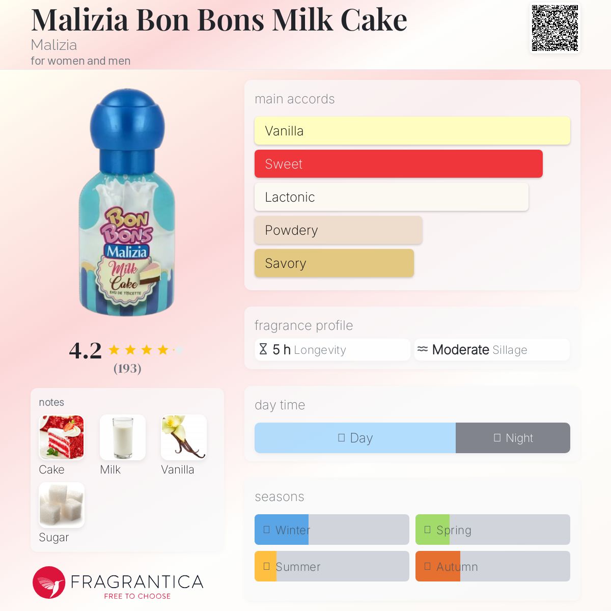 عطر ادکلن مالیزیا بُن بُنز میلک کیک مالیزیا - Malizia Bon Bons Milk Cake Malizia - بررسی، قیمت و خرید