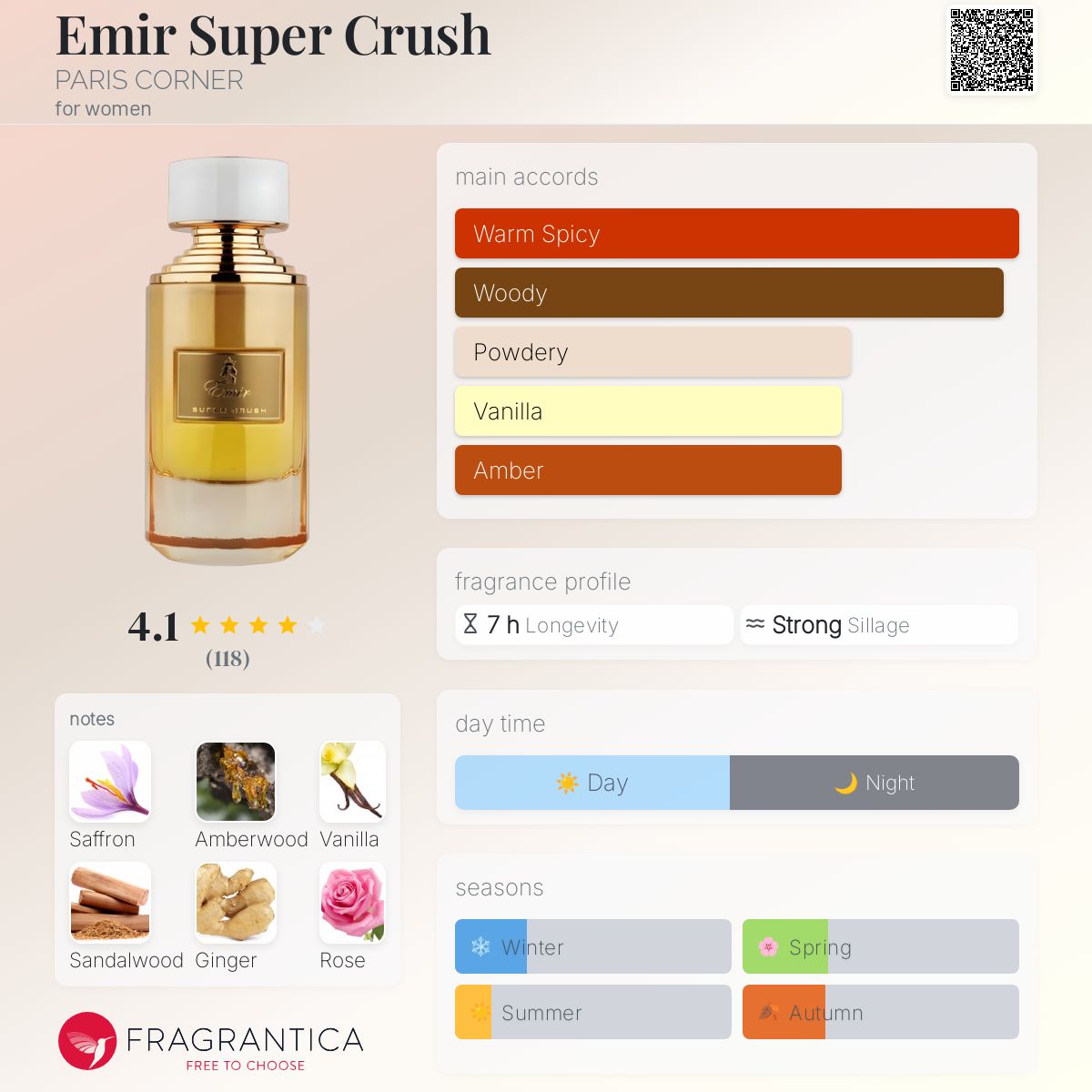 عطر ادکلن امر سوپر کراش پاریس کورنر - Emir Super Crush PARIS CORNER - بررسی، قیمت و خرید