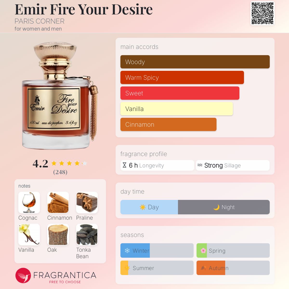 عطر ادکلن امیر فایر یور دیزایر پاریس کورنر - Emir Fire Your Desire PARIS CORNER - بررسی، قیمت و خرید