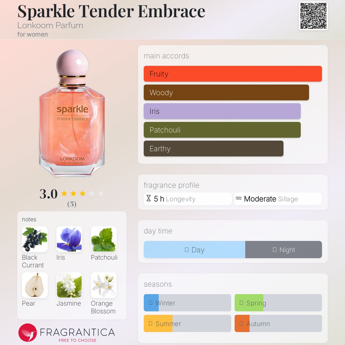 عطر ادکلن اسپارکل تندر ایمبریس لونکوم پرفیوم - Sparkle Tender Embrace Lonkoom Parfum - بررسی، قیمت و خرید