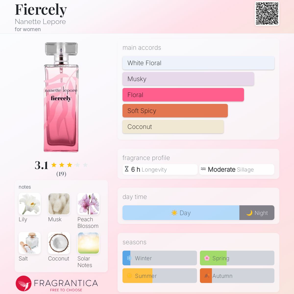 عطر ادکلن فیرسلی نانت لپور - Fiercely Nanette Lepore - بررسی، قیمت و خرید