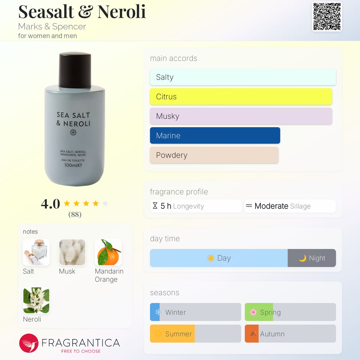 عطر ادکلن سی‌سالْت اَند نِرولی مارکس اند اسپنسر - Seasalt & Neroli Marks & Spencer - بررسی، قیمت و خرید