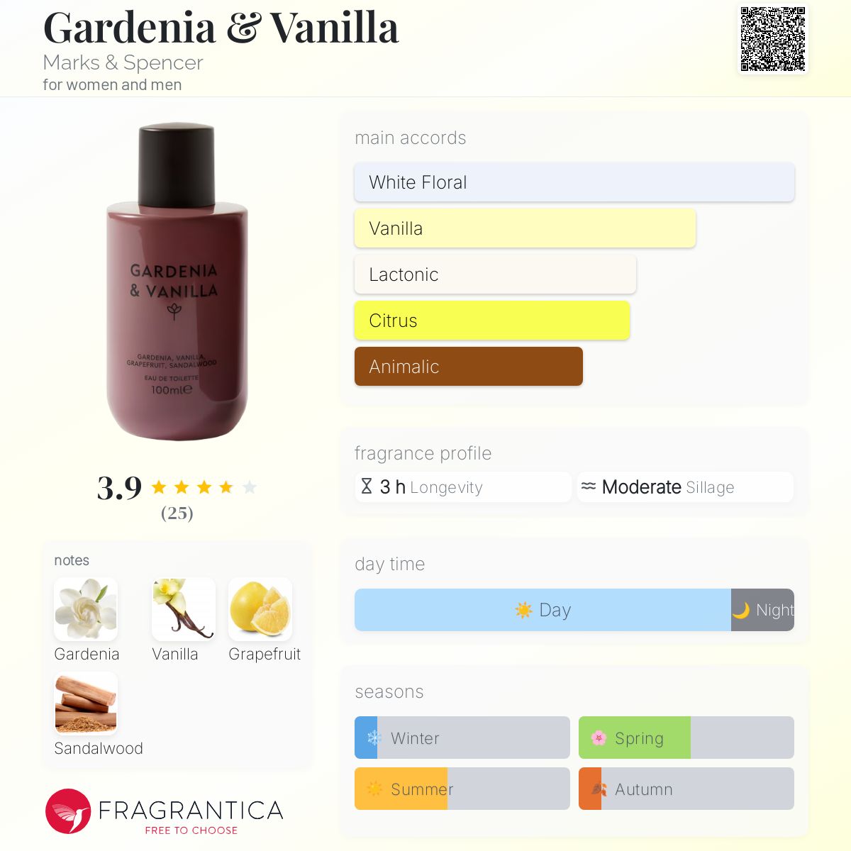 عطر ادکلن گاردنیا و وانیلا مارکس اند اسپنسر - Gardenia & Vanilla Marks & Spencer - بررسی، قیمت و خرید