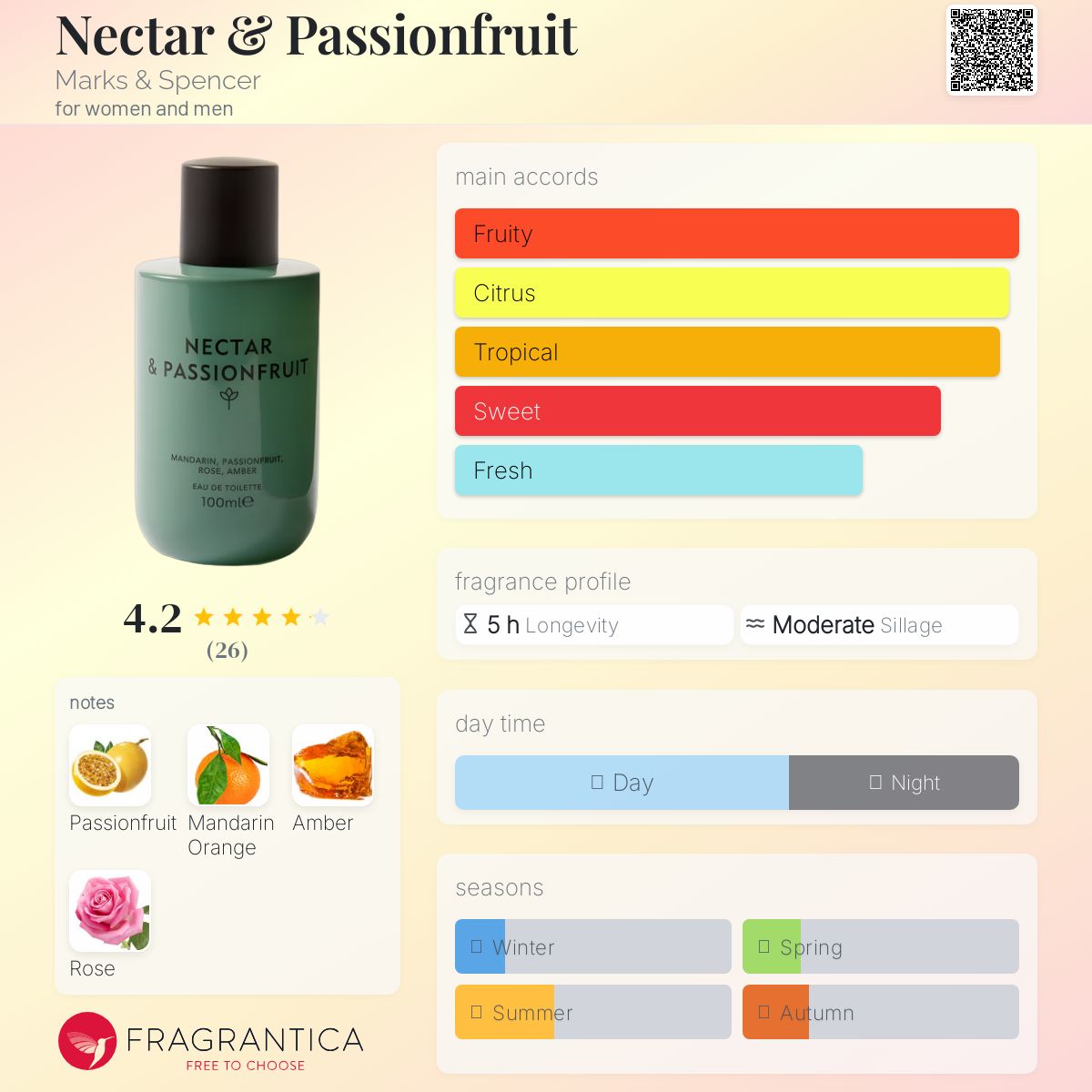 عطر ادکلن نکتار اند پشن فروت مارکس اند اسپنسر - Nectar & Passionfruit Marks & Spencer - بررسی، قیمت و خرید