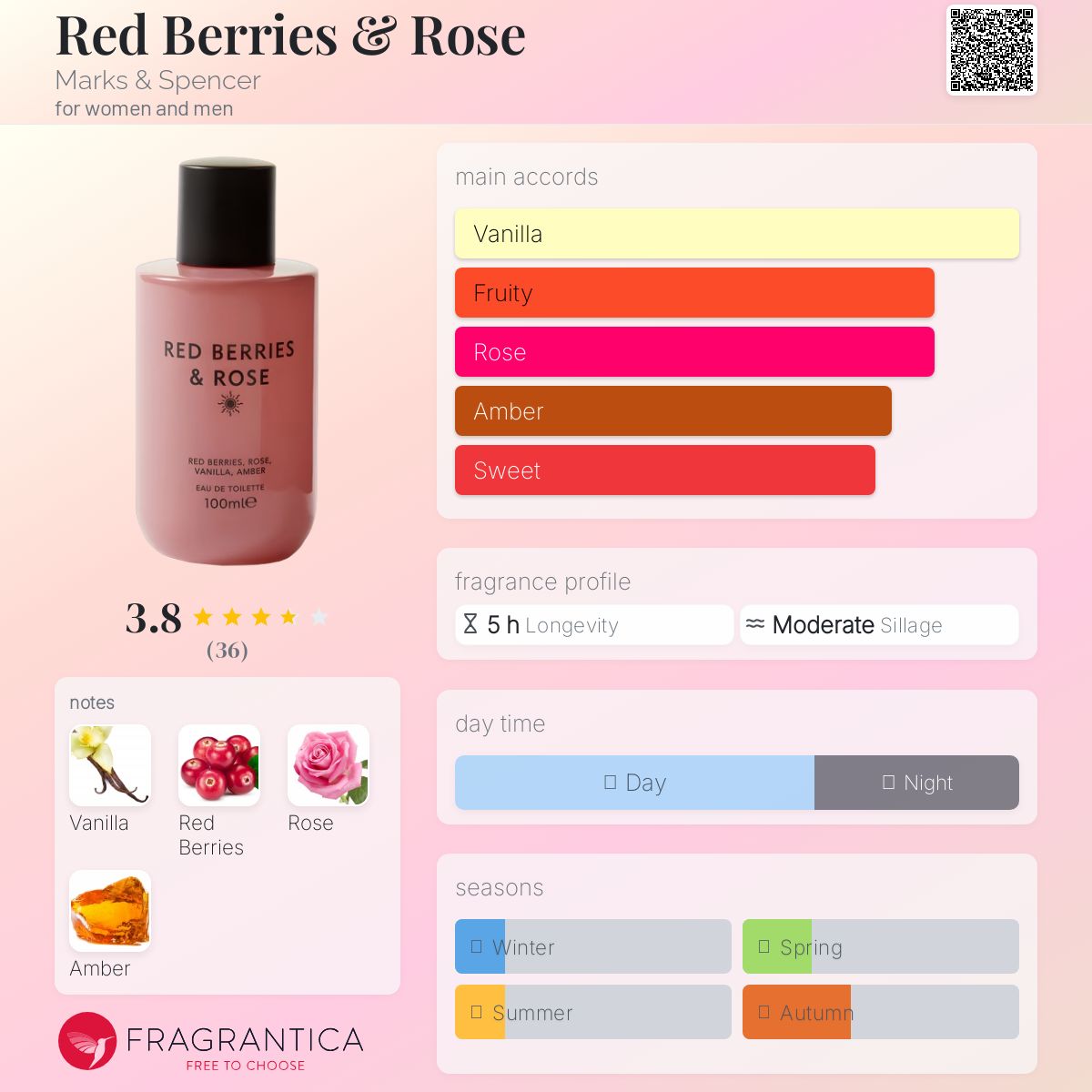 عطر ادکلن رد بریز اند رز مارکس اند اسپنسر - Red Berries & Rose Marks & Spencer - بررسی، قیمت و خرید