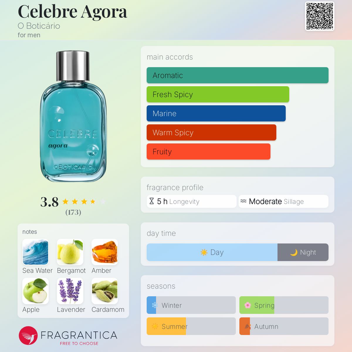 عطر ادکلن سلبرا آگورا او بوتیکاریو - Celebre Agora O Boticário - بررسی، قیمت و خرید