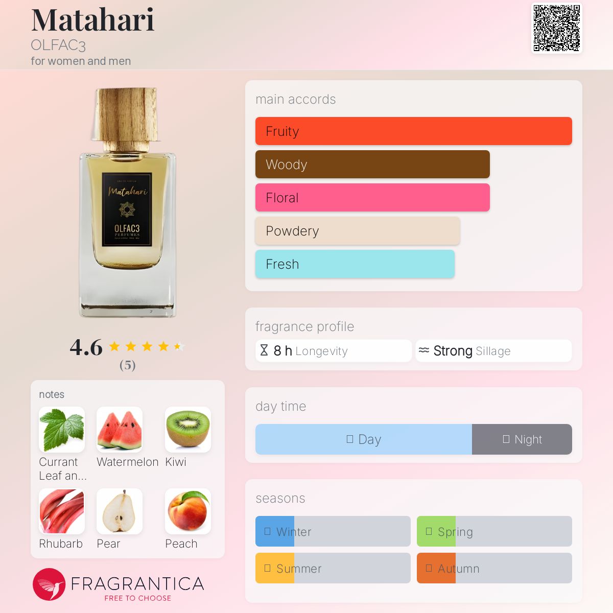 عطر ادکلن ماتاهاری اولفک ۳ - Matahari OLFAC3 - بررسی، قیمت و خرید