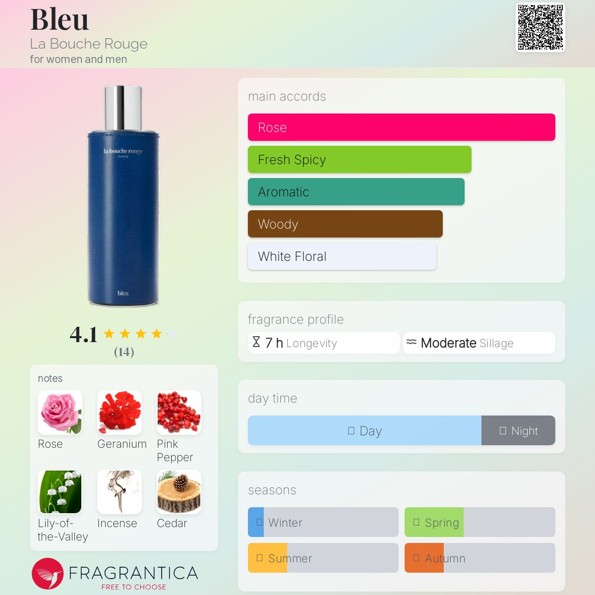 عطر ادکلن بلو لا بوش روژ - Bleu La Bouche Rouge - بررسی، قیمت و خرید