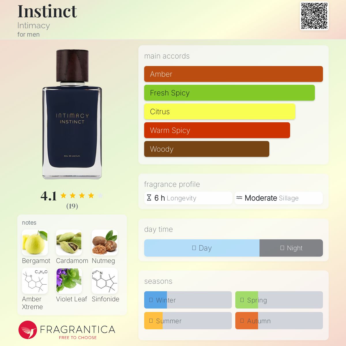 عطر ادکلن اینستینکت اینٹیمسی - Instinct Intimacy - بررسی، قیمت و خرید
