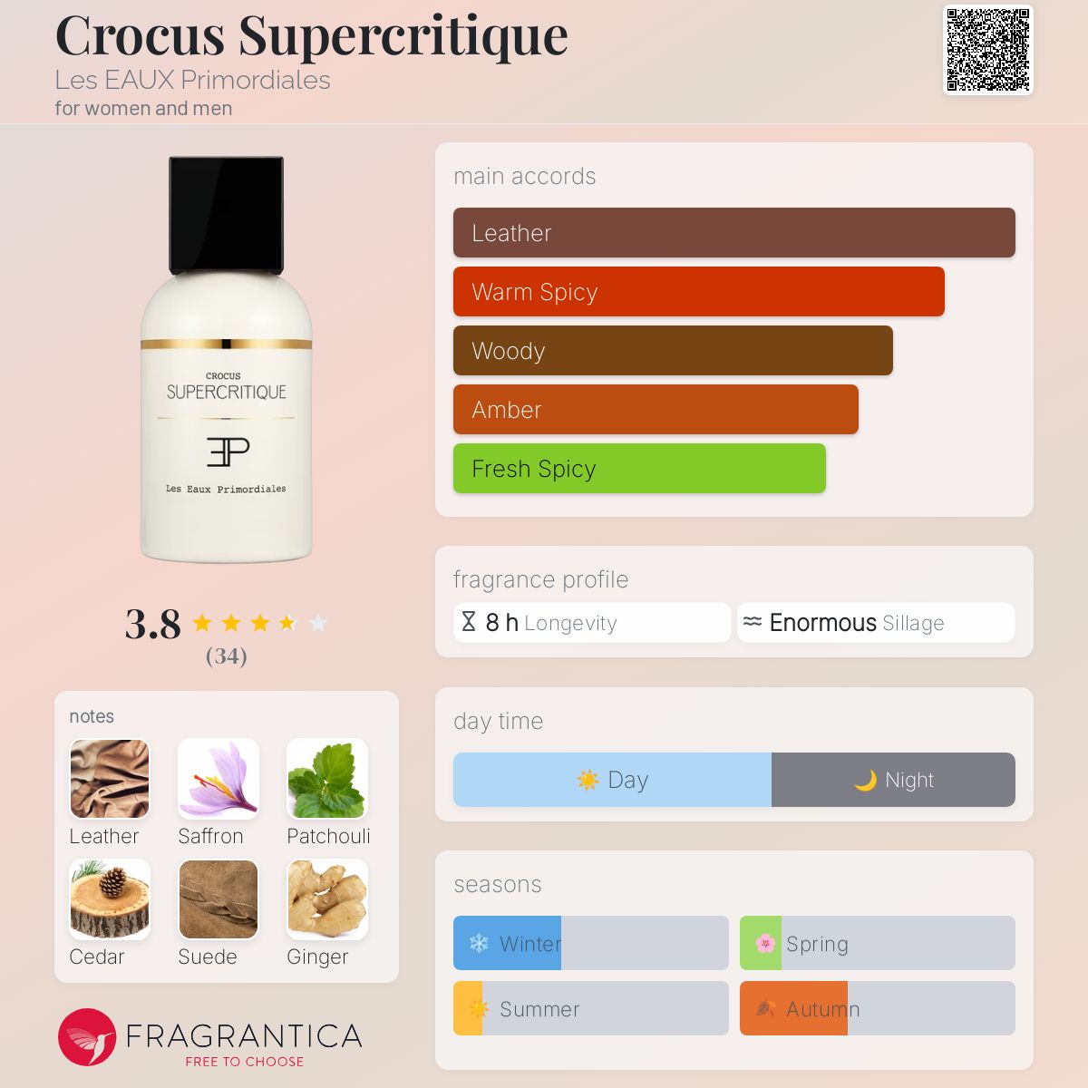 عطر ادکلن کرکوس سوپریکرتیک لِز او پریموردیال - Crocus Supercritique Les EAUX Primordiales - بررسی، قیمت و خرید
