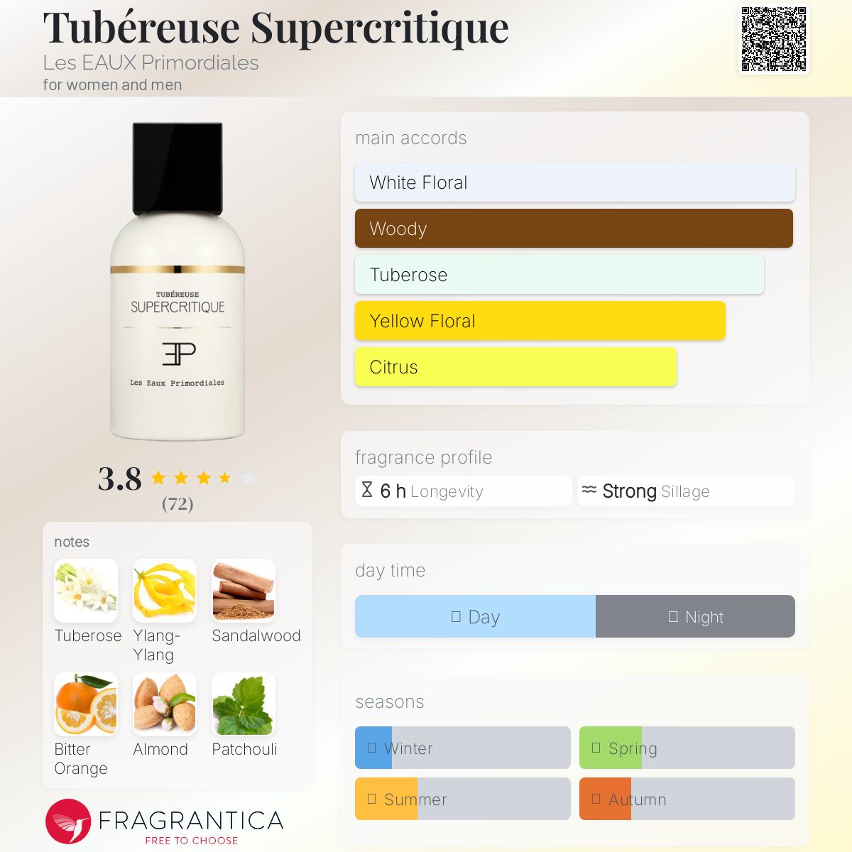 عطر ادکلن تیوبرز سوپری‌کریتیک لز او پریمودیال - Tubéreuse Supercritique Les EAUX Primordiales - بررسی، قیمت و خرید