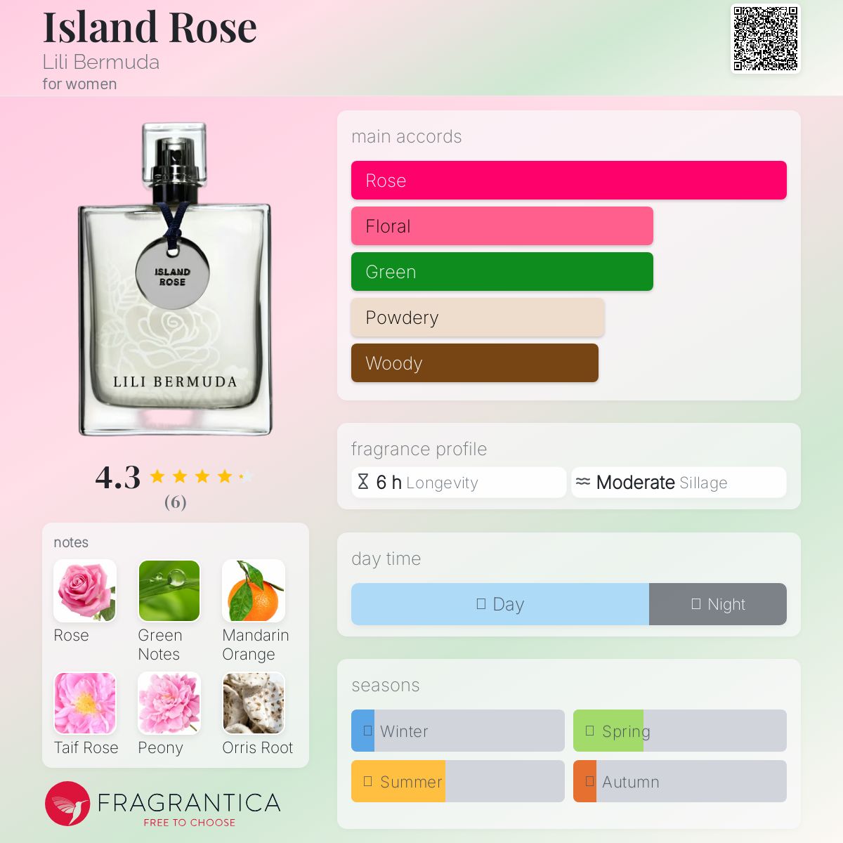 عطر ادکلن آیلند رز لیلی برمودا - Island Rose Lili Bermuda - بررسی، قیمت و خرید