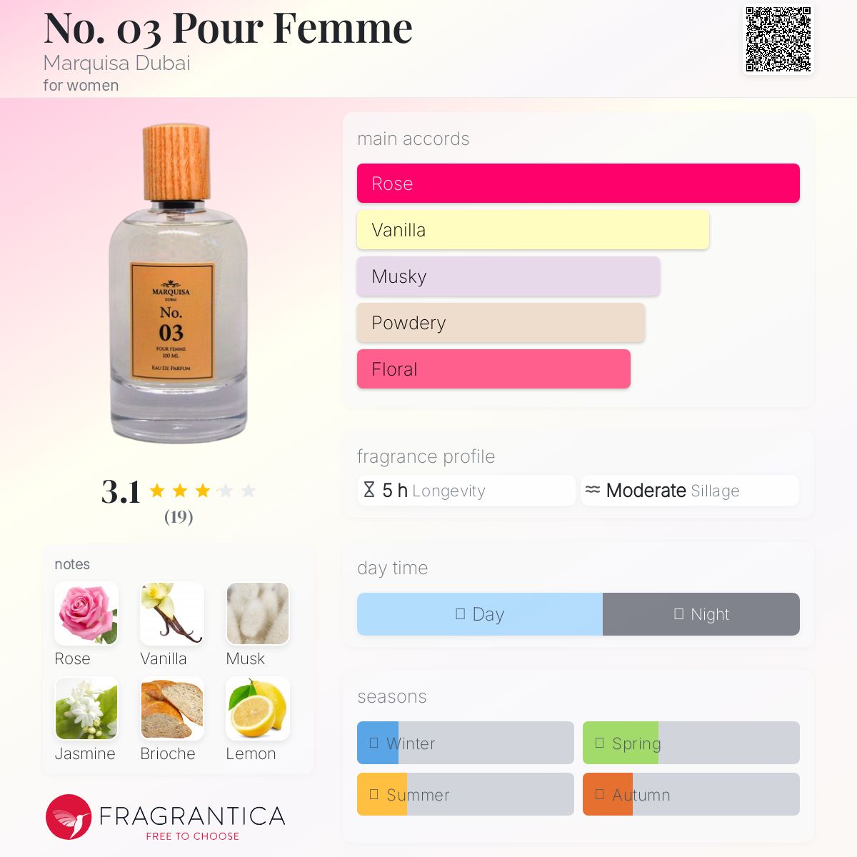 عطر ادکلن نو نامبر زیرو تری پوره فم مارکیسا دبی - No. 03 Pour Femme Marquisa Dubai - بررسی، قیمت و خرید
