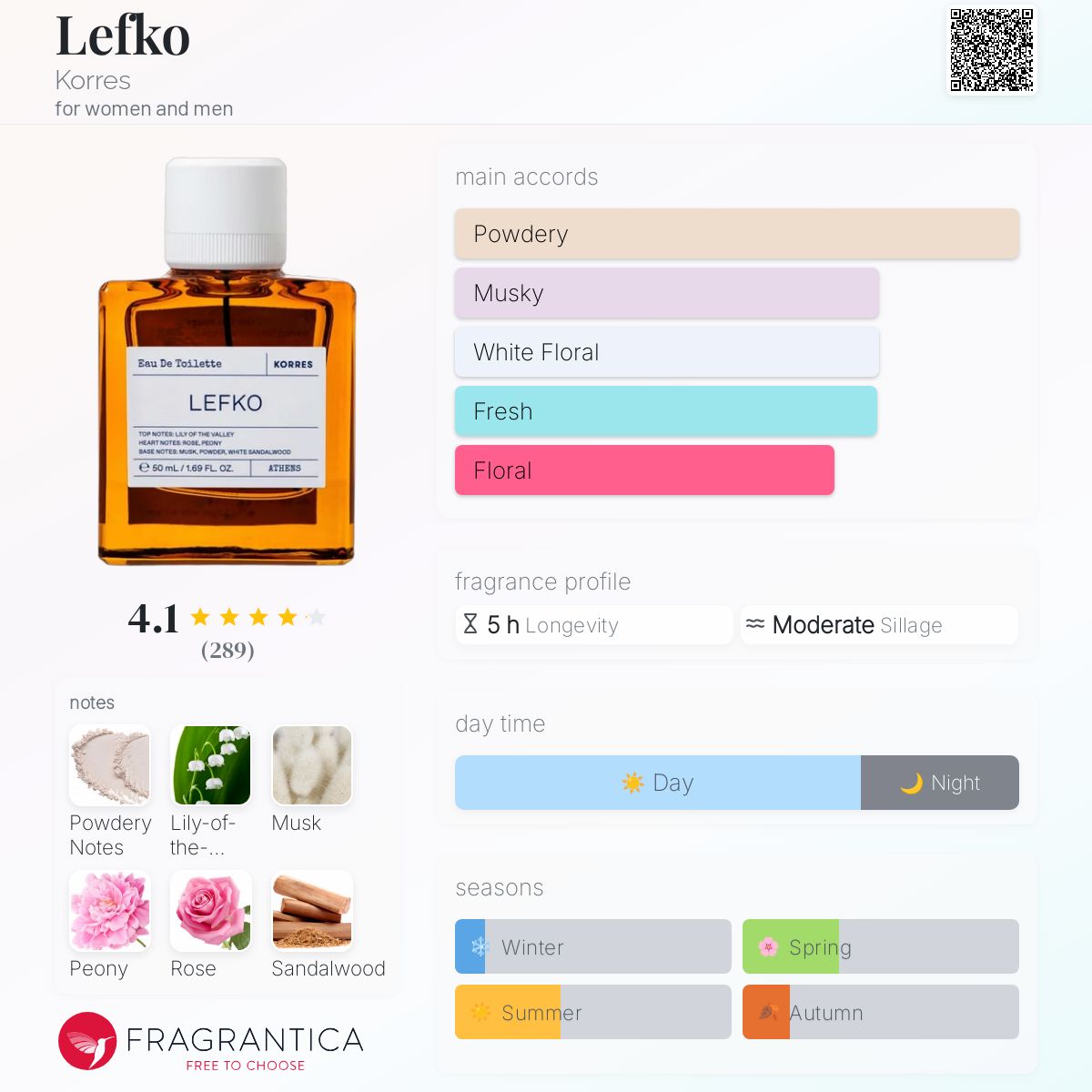 عطر ادکلن لفکو کورِس - Lefko Korres - بررسی، قیمت و خرید